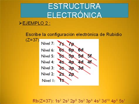configuracion electronica de radon|Radon Elemento Quimico, Configuracion Electronica & Simbolo.